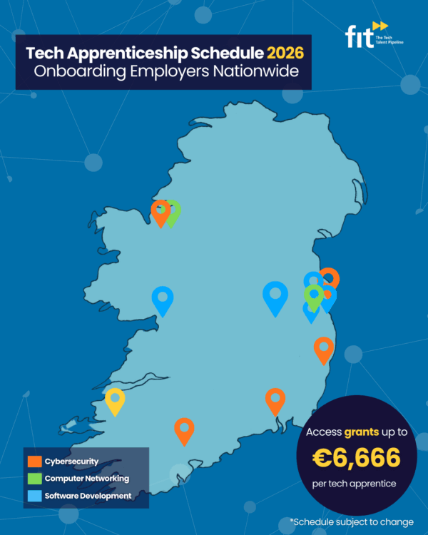 Map of Ireland showing locations for the 2026 Tech Apprenticeship Schedule with colour-coded markers for Cybersecurity, Computer Networking and Software Development. Includes FIT branding and note about grants up to €6,666 per apprentice
